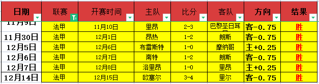 姆巴佩梅开,二度,登贝莱助力,bet365,bet365体育,bet365官网,bet365网址