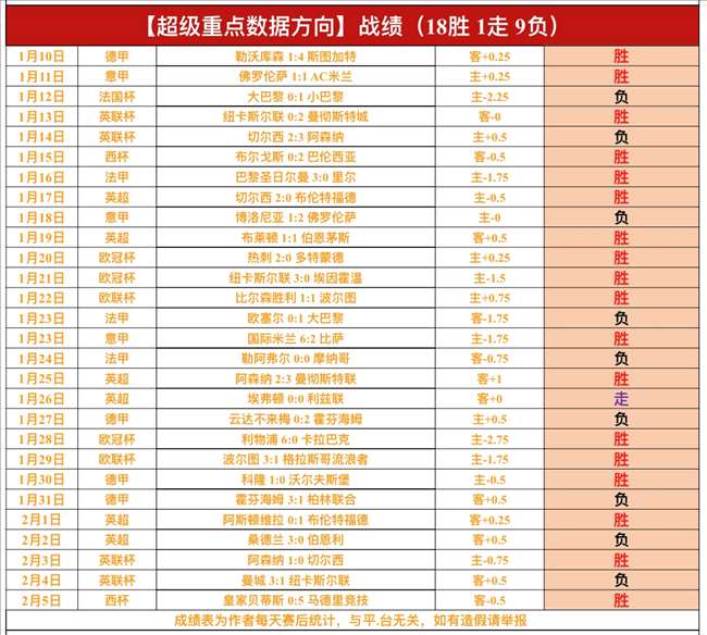 国足客场,人作战,憾负沙特世,bet365,bet365体育,bet365官网,bet365网址