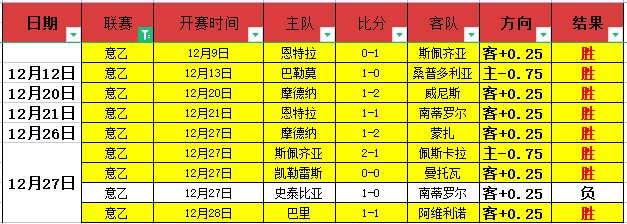 瞩目战绩,阿曼苏杯大,战风云涌动,bet365,bet365体育,bet365官网,bet365网址