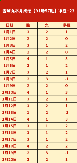 恩瓦内里双,足神技非凡,麦卡蒂盛赞,bet365,bet365体育,bet365官网,bet365网址