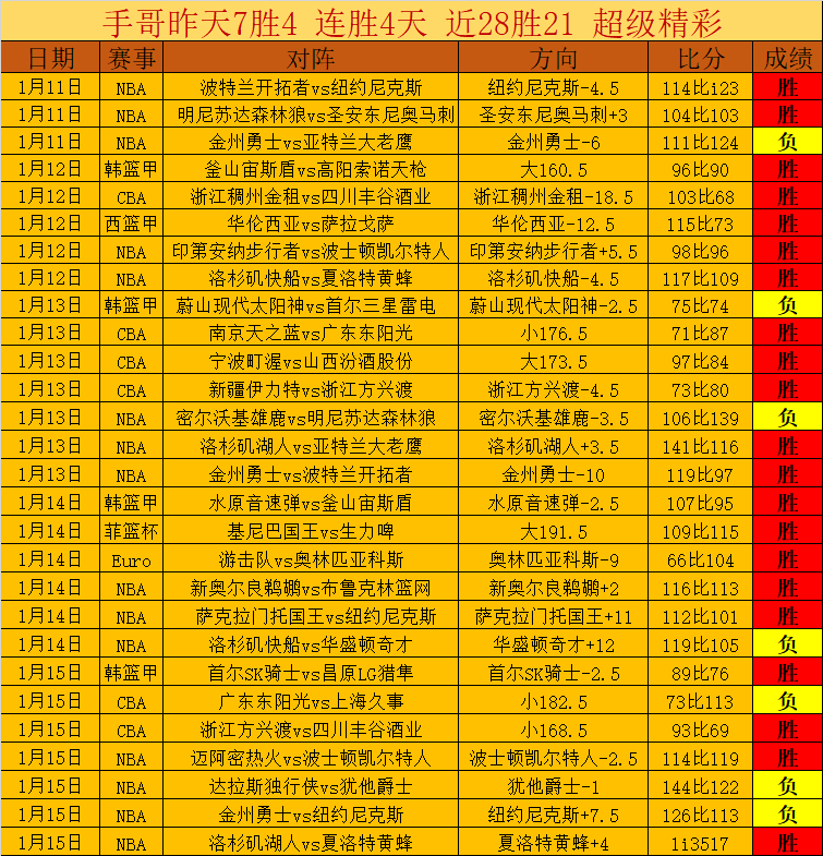 大乐透期号,专家质合分,析推荐,bet365,bet365体育,bet365官网,bet365网址