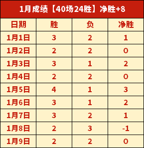 皇马寻求中,卫顶级引援,目标锁定怀,bet365,bet365体育,bet365官网,bet365网址