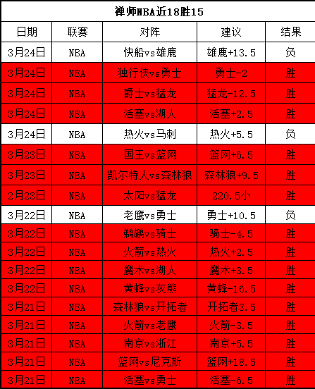 年卡塔尔世,界杯欧洲区,预选赛积分,bet365,bet365体育,bet365官网,bet365网址