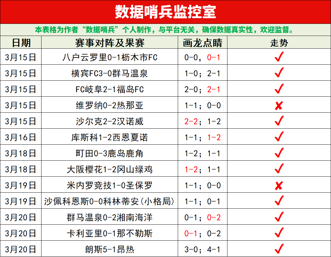 孙颖莎与王,曼昱,亚洲杯女单,bet365,bet365体育,bet365官网,bet365网址