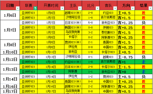 传奇足坛双,星闪耀,斯特林与巴,bet365,bet365体育,bet365官网,bet365网址