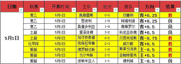 萨拉赫亮相,利物浦以来,英超赛场进,bet365,bet365体育,bet365官网,bet365网址