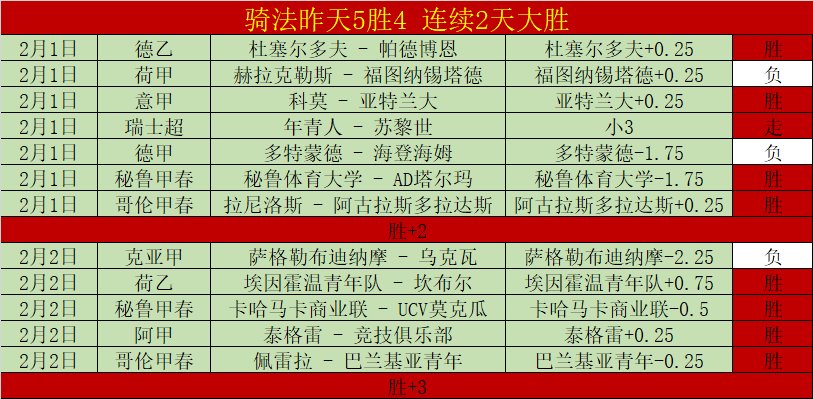 法国队,胜佳绩,德尚执掌国,bet365,bet365体育,bet365官网,bet365网址