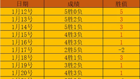 “湖人交易波折：马威交易取消，球队未来走向何方？”