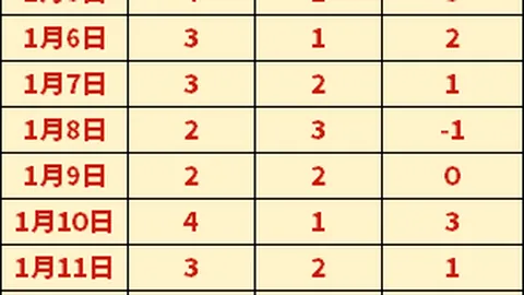 恩瓦内里双足神技非凡，麦卡蒂盛赞其国际级球风