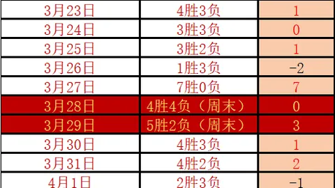 巴特勒冲突升级：因误航班被热火队停赛两场