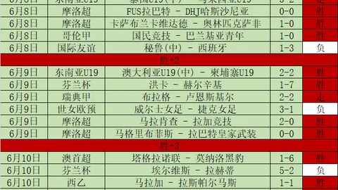 曼联让步求购拉什福德，巴萨优先考虑新中锋