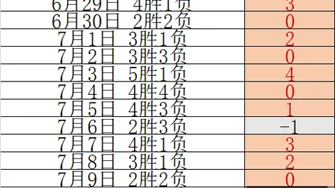 2026欧冠焦点战乐竞体育App：皇马8-7逆转曼城，德布劳内、罗德里戈成关键先生